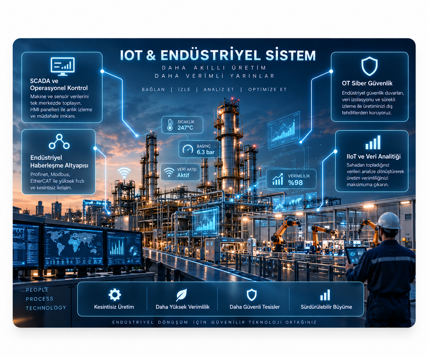 IOT & Endüstriyel Sistem