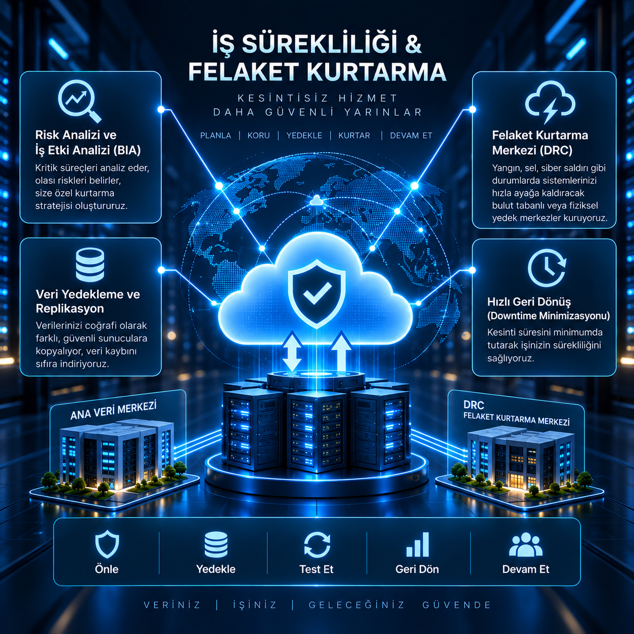 İş Sürekliliği & Felaket Kurtarma